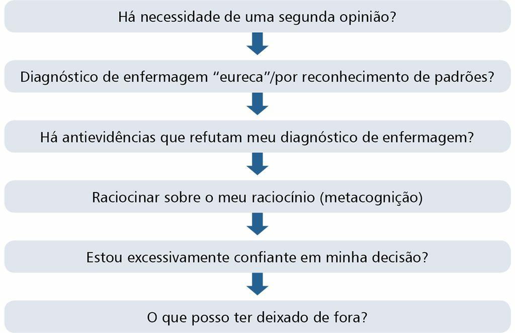 É sempre útil pedir a um colega ou especialista uma segunda opinião se você está inseguro quanto ao diagnóstico adequado. O diagnóstico que você está analisando é consequência de um momento eureca?