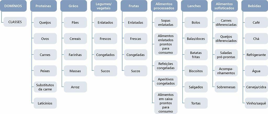 aprendido a taxonomia biológica revisada em uma aula de ciência básica no ensino médio ou na universidade.