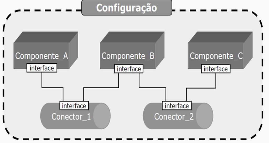 Arquitetura de