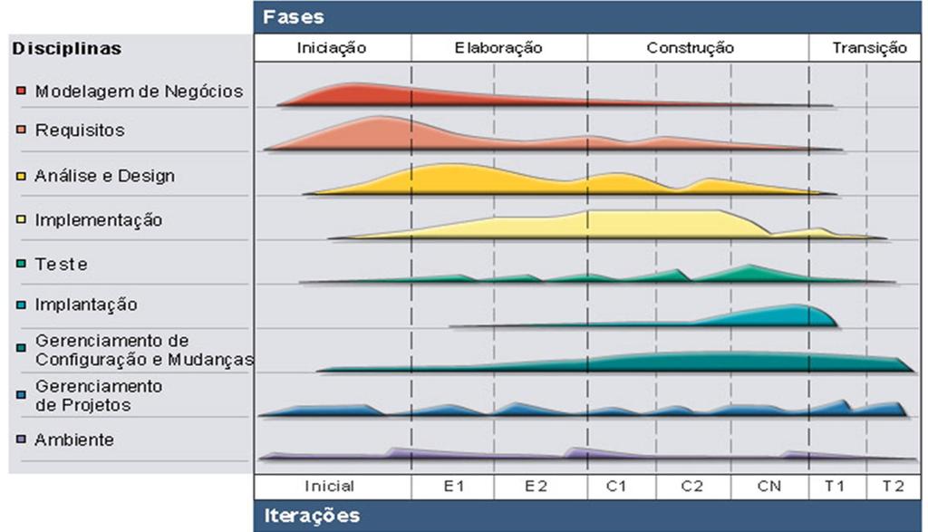 Gráfico de Baleias Foco do Larman,