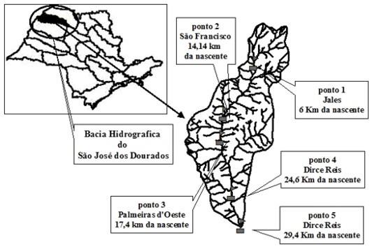 (comprimento do curso d água principal, comprimento total dos cursos d` agua, densidade de drenagem (Dd), ordem dos cursos). Figura 1- Mapa de localização do córrego do Coqueiro.