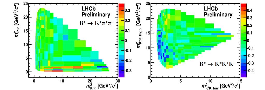 Dalitz plot do B ± K ± π + π e do B ± K ± K + K -CONF-1-18 Método criado pelo grupo para atacar o Dalitz plot: Uma binagem adaptativa é aplicada para definir os bins iguais números de