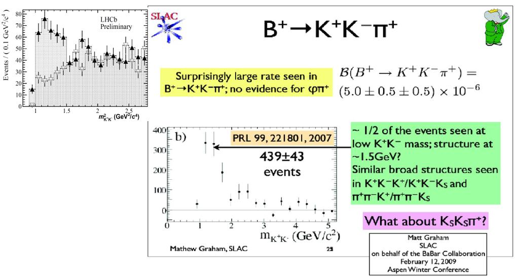 Resultado do BaBar em B ± K + K π ± BaBar obtem resultados similares (porém