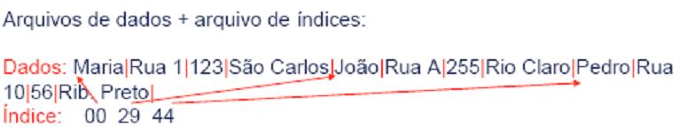 Utilizar um índice Característica adicional campos separados por delimitadores Impacto