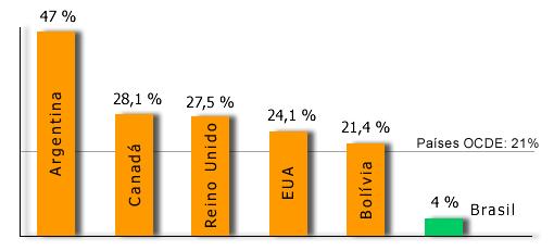 Natural na Matriz