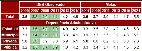 17 Quadro 01 - Anos finais do ensino fundamental Fonte: Saeb e Censo escolar. Disponível em: <http://ideb.inep.gov.br/resultado>. Acesso em: 02 abr. 2017 às 10h30min.