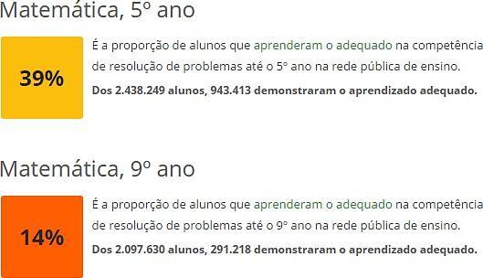 o Programa Internacional de Avaliação de Alunos (PISA) apresenta indicadores que contribuem para a reflexão da qualidade da educação básica, levando em consideração outros fatores