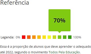 Quadro 02 Gráfico do percentual de estudantes por nível de proficiência dos países selecionados Fonte: QEdu. Disponível em: <http://www.qedu.org.br/brasil>. Acesso em: 29 abr.