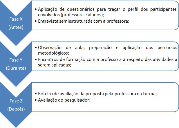 55 Figura 09 Representação gráfica dos instrumentos e fases da pesquisa Fonte: Produzido pelo pesquisador no Microsoft PowerPoint.