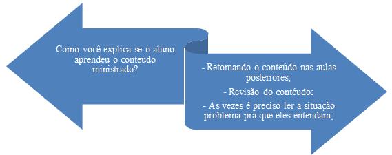 63 Figura 10 Questão 01 Entrevista com a professora Fonte: Produzido pelo pesquisador A professora acrescenta que os alunos apresentam uma memória fraca, que é evidenciado nas seguintes falas: Já