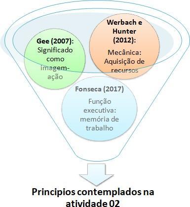 71 Figura 18 Descrição da atividade 02 Percurso 01 Fonte: Produzido pelo pesquisador