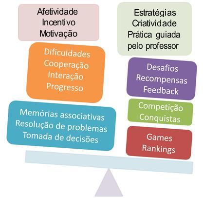 81 Figura 24 Elementos presentes nos percursos metodológicos elencados pela professora da turma onde foi realizada a pesquisa.