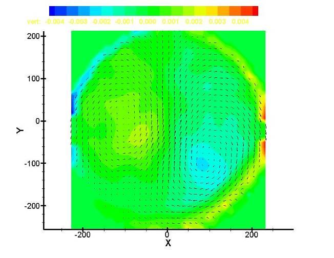 a) Z = 10D; R=1.5; vorticidade b) Z = 10D; R=2.0 vorticidade 5. CONCLUSÃO c) Z = 1D; R=2.5; vorticidade Figura 7. Dados experimentais: Perfis de vorticidade para Z=10D.