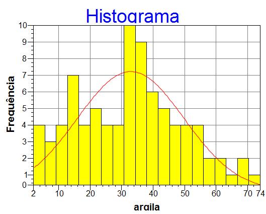 Ilustração 6: Gráfico de probabilidade normal A linha de cor vermelha representa uma distribuição Gaussiana, enquanto a linha de