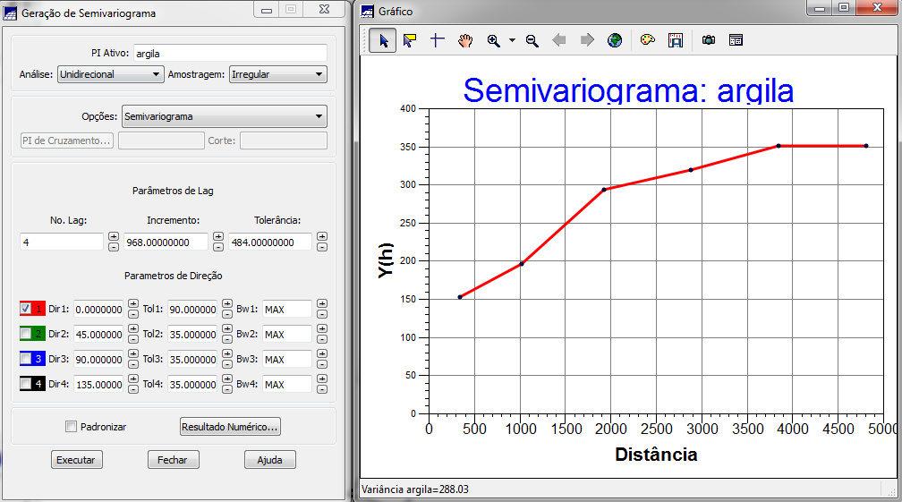 Ilustração 8: Semivariograma Experimental 3.2.3. Modelagem do Semivariograma Experimental Um semivariograma é obtido de modo experimental.
