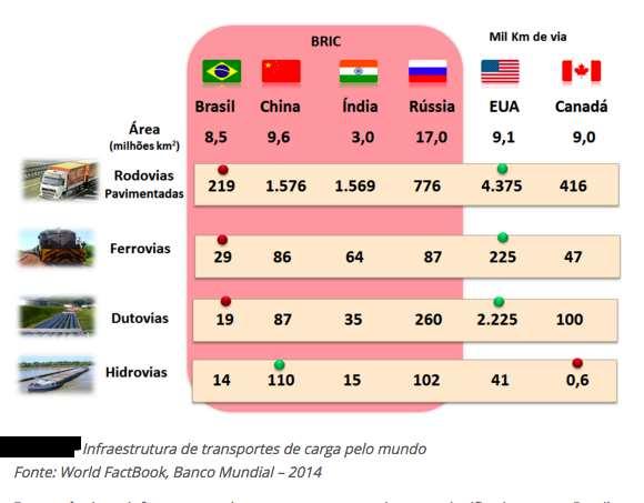 Introdução às