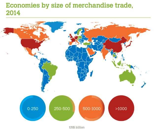 Introdução às operações internacionais Fonte: World Trade Organization