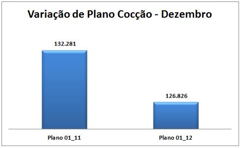 Fonte: Empresa Estudada (2017).