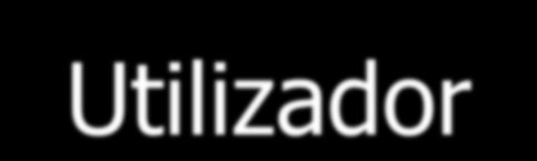 Funcionamento da comunicação Estimulo à fidelização;