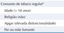 Confundimento: Análise bruta e ajustada Após o ajuste, as RPs