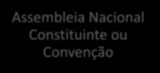 1967 e EC 1/69 Constituições de 1891, 1934,