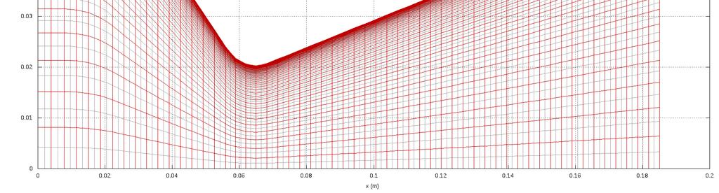 6 O refino da malha foi feito com razão 2, ou seja, 56x20 na malha base, a seguir 112x40, até a malha mais refinada, que para o escoamento invíscido foi de 1792x640 e para os escoamentos laminar e