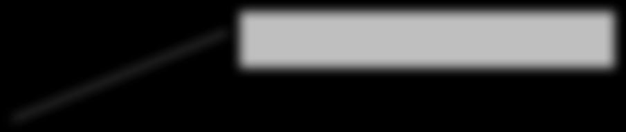 scanf( %d,&x); y=x+5.