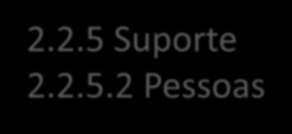 2.2.5 Suporte 2.2.5.2 Pessoas As pessoas são recursos essenciais dentro da organização.