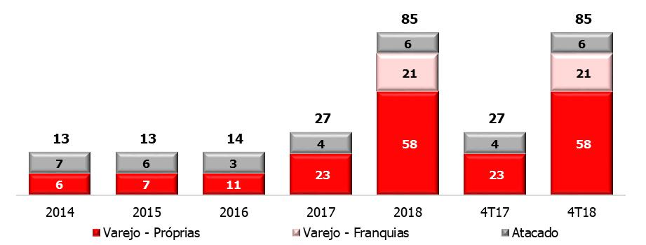 IV SEMINOVOS Receita de Venda de Veículos¹ (R$ Milhões) 20 00,0 15 00,0 29,4% 33,1% 49,0% 63,3% 69,5% +168,6% 1.