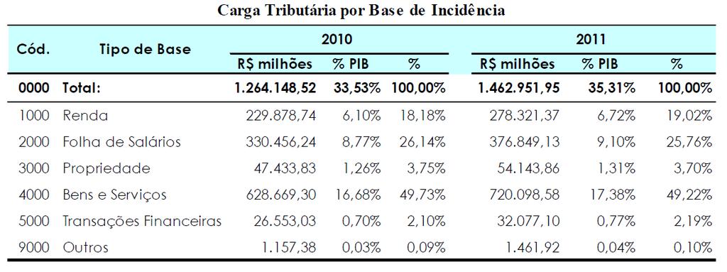 PRODUÇÃO E