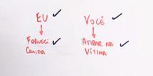 Página2 Exemplo 2: No exemplo 2 temos pelo menos duas pessoas e pelo menos duas condutas. A conduta do agente "eu" foi fornecer comida ao agente "você".