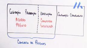 Página4 Exemplo 2 No exemplo 2 o agente "você" querendo roubar o banco de sua cidade comunica a sua intenção com o agente "eu", este se mantém inerte.