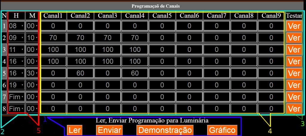 Programação dos Canais Componentes da tela principal: 1 Botões de controle; Ler = Recebe a programação atual da luminária; Enviar = Envia a nova programação para a luminária; Demonstração = Inicia