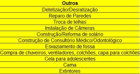 Utilização dos Recursos do Conselho na Infraestrutura das Unidades Prisionais Construção de celas 9 Construção de espaços para a