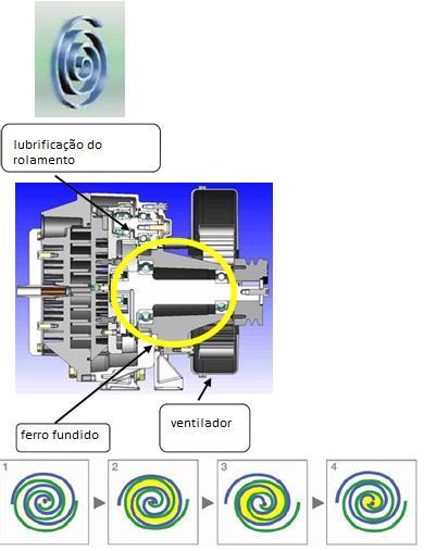 VANTAGENS DOS COMPRESSORES SCROLL Totalmente livres de óleo na câmara de compressão, rolamentos instalados fora da câmara de compressão.