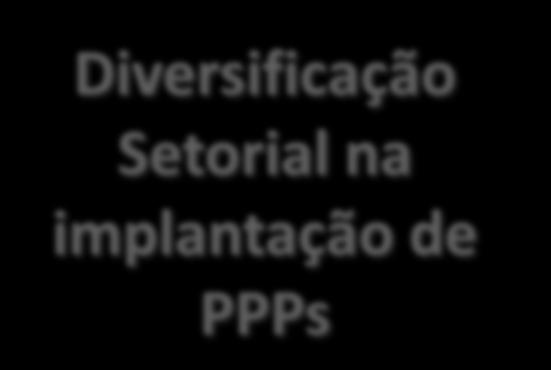 níveis Subnacionais