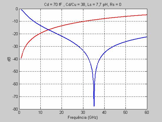 73 operação da chave incluindo os efeitos de L S pode ser determinada através da Figura 5.6, onde foi considerado L S = 7,7 ph.