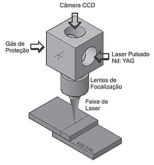 solda, microestrutura e ensaio de tração. As amostras foram preparadas limpas para garantir a mesma condição superficial das chapas e um acabamento homogêneo.