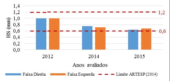 monitorado 1 (mistura asfalto-borracha). Figura 4.