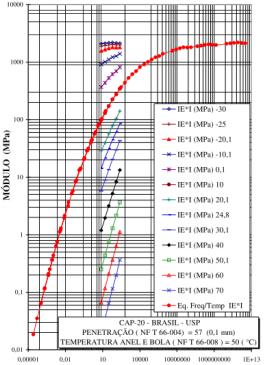 65 Figura 2.11 Curva de equivalência Frequência-Temperatura. Fonte: Adaptado de Momm (1998).
