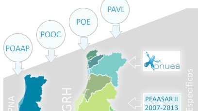 2 os PGRH Articulação com Litoral e o