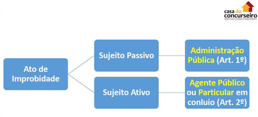 Normalmente a banca pede o artigo, mas no caso do CESPE sempre aplica súmula, então quando tiver algo assim, lembrem