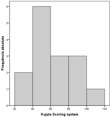 Tabela III Análise descritiva da avaliação da amostra na actualidade (n=15) Parâmetro Número (%) Follow-up Média (meses) 325,6 ± 38,33 [242 382] Tempo Livre de Dor Anterior do Joelho Média (meses)