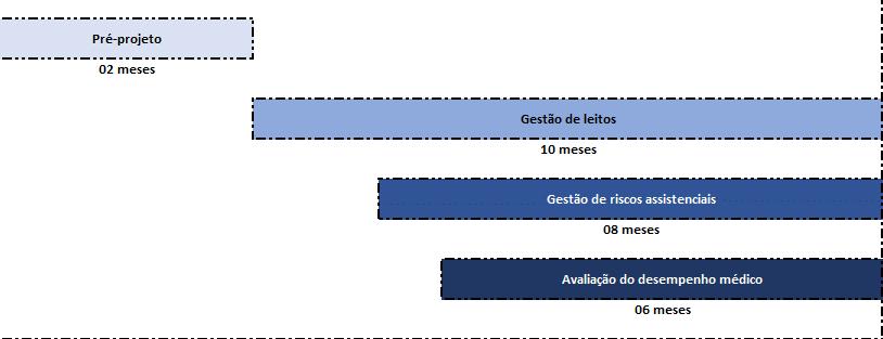 PROJETO MACRO