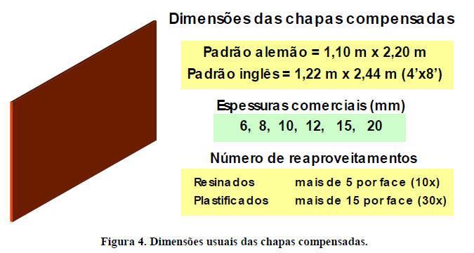 As chapas compensadas, ou compensados, são apropriadas para concreto aparente, apresentando um acabamento superior ao conseguido com painéis de tábuas.