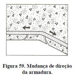 Na primeira, ocorre sedimentação diferenciada nos dois lados da abertura; na segunda, ocorre devido ao recobrimento