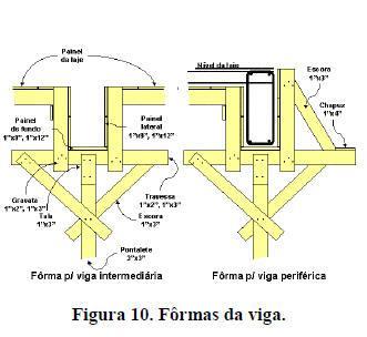 2.2.2. Fôrmas de Vigas As fôrmas das vigas são formadas pelos dois painéis das faces da viga e pelo painel de fundo.