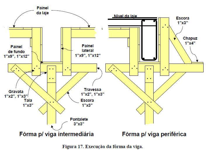 Estas fôrmas podem ser lançadas após a concretagem dos pilares ou no conjunto de fôrmas: