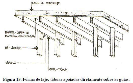 FÔRMAS DE LAJES tábuas apoiadas sobre as