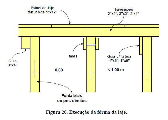FÔRMAS DE LAJES (Figura 20):